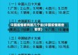 中国疫情都有那几个省(中国疫情哪些省份)