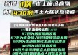 【河南关联疫情波及3省,河南关于疫情的通报和公布】
