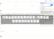 河南省最新疫情病例报告/河南省最新疫情病例报告数据