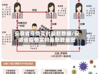 安徽省疫情实时最新数据/安徽省疫情实时最新数据图