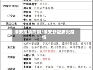 潮安疫情病例/潮安新冠肺炎疫情