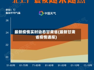 最新疫情实时动态甘肃省(最新甘肃省疫情通报)