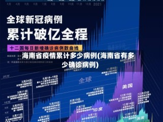 海南省疫情累计多少病例(海南省有多少确诊病例)