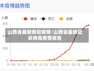 山西省最新新冠疫情/山西省最新冠状病毒疫情报告