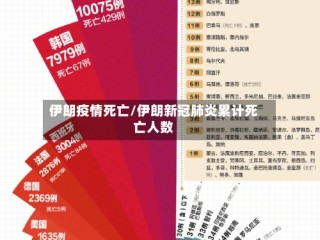 伊朗疫情死亡/伊朗新冠肺炎累计死亡人数
