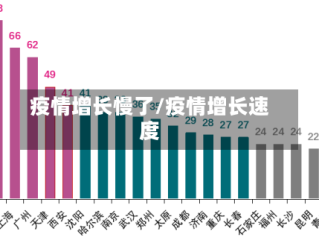疫情增长慢了/疫情增长速度