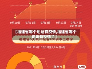 【福建省哪个地址有疫情,福建省哪个地址有疫情了】