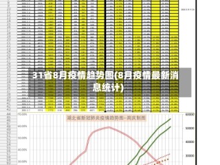 31省8月疫情趋势图(8月疫情最新消息统计)