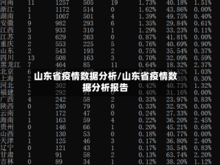 山东省疫情数据分析/山东省疫情数据分析报告