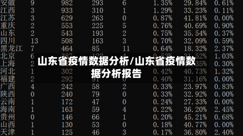 山东省疫情数据分析/山东省疫情数据分析报告
