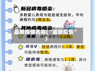 最新疫情名称(“最新疫情”)