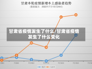 甘肃省疫情发生了什么/甘肃省疫情发生了什么变化