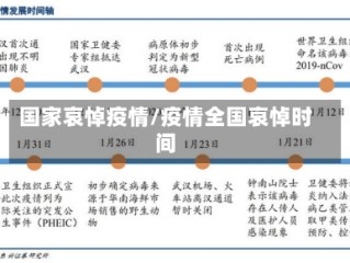 国家哀悼疫情/疫情全国哀悼时间