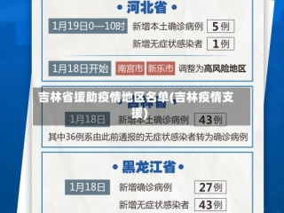 吉林省援助疫情地区名单(吉林疫情支援)