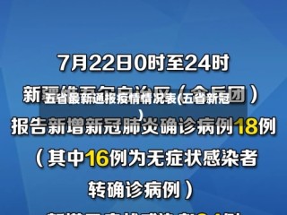 五省最新通报疫情情况表(五省新冠)