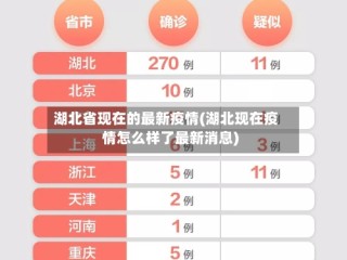 湖北省现在的最新疫情(湖北现在疫情怎么样了最新消息)