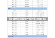 【新冠状肺炎疫情严控六省,新冠6省】