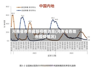 河南省各市最新疫情消息(河南省各地市疫情情况)