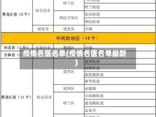 疫情名医名单(疫情名医名单最新)