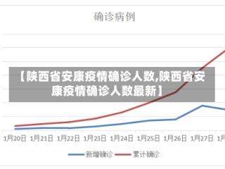 【陕西省安康疫情确诊人数,陕西省安康疫情确诊人数最新】