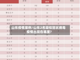 山东疫情案例/山东2名疑似冠状病毒疫情出现在哪里?