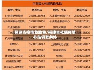 福建省疫情救助金/福建省社保疫情补贴领取条件