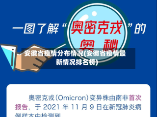 安徽省疫情分布情况(安徽省疫情最新情况排名榜)