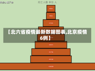 【北六省疫情最新数据图表,北京疫情6例】