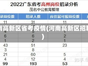 河南高新区省考疫情(河南高新区招聘)