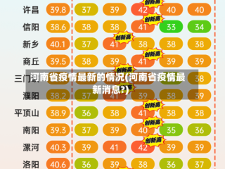 河南省疫情最新的情况(河南省疫情最新消息?)