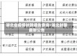 湖北省疫情封路通告查询/湖北封路最新公告