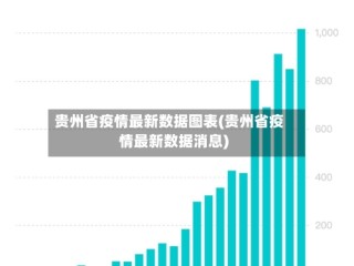 贵州省疫情最新数据图表(贵州省疫情最新数据消息)