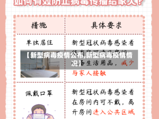 【新型病毒疫情公布,新型病毒疫情情况】
