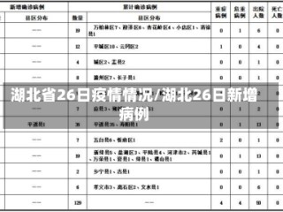 湖北省26日疫情情况/湖北26日新增病例