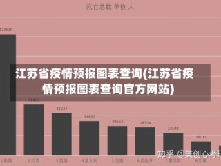 江苏省疫情预报图表查询(江苏省疫情预报图表查询官方网站)