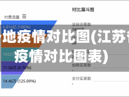 江苏省各地疫情对比图(江苏省各地疫情对比图表)