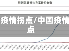 中央疫情拐点/中国疫情拐点
