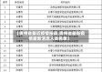 【贵州省最近疫情报道,贵州省最新疫情最新消息人员名单】