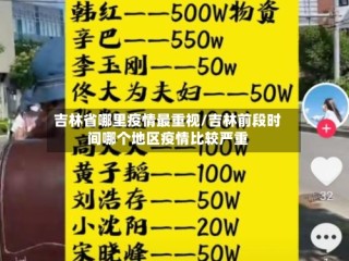 吉林省哪里疫情最重视/吉林前段时间哪个地区疫情比较严重