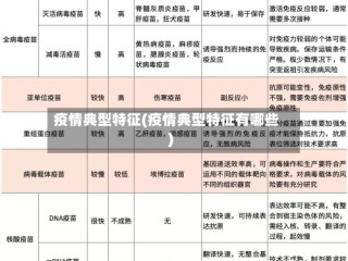 疫情典型特征(疫情典型特征有哪些)