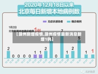 【滁州新增疫情,滁州疫情最新消息新增1例】