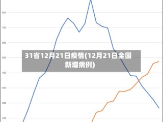 31省12月21日疫情(12月21日全国新增病例)