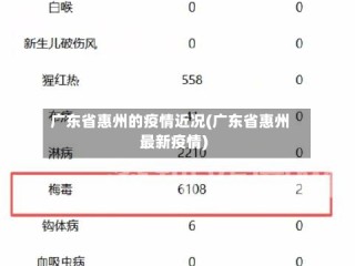广东省惠州的疫情近况(广东省惠州最新疫情)