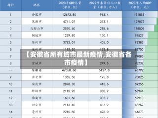 【安徽省所有城市最新疫情,安徽省各市疫情】