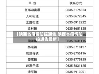 【陕西省疫情防控通告,陕西省疫情防控通告最新】