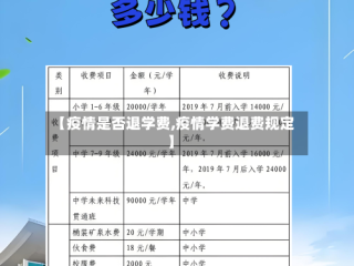 【疫情是否退学费,疫情学费退费规定】