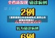 【最新通报山东省疫情情况,最新山东疫情分布情况】