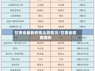 甘肃省最新疫情出院情况/甘肃省疫情病例
