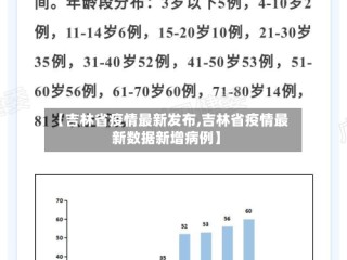 【吉林省疫情最新发布,吉林省疫情最新数据新增病例】