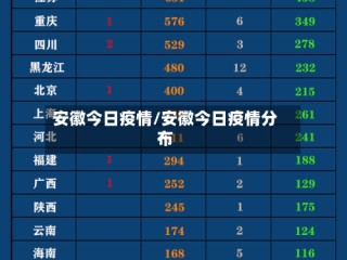 安徽今日疫情/安徽今日疫情分布